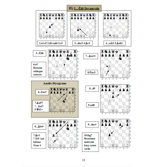 Satranç Açılışları - Satrançta Kazandıran Gambitler - 1