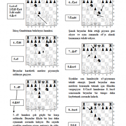 Satranç Açılışları - Satrançta Kazandıran Gambitler - 1
